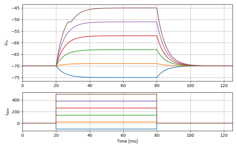 mat2_psc_exp_neuron current pulse response